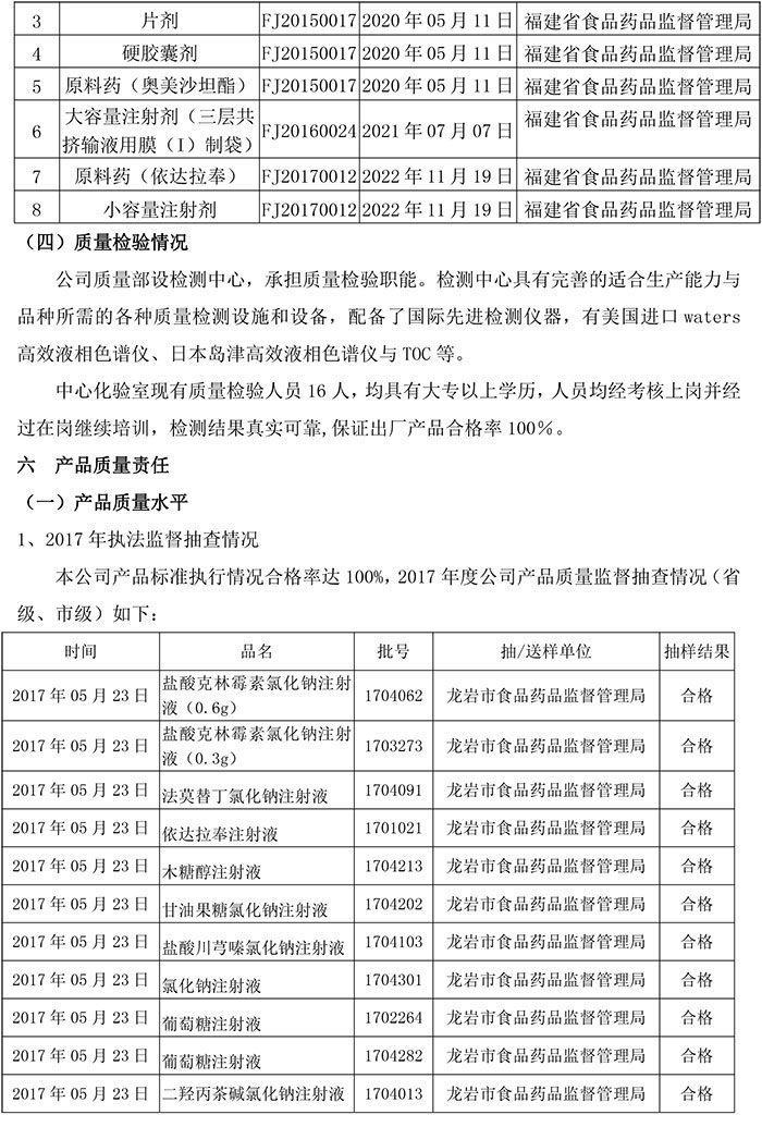 2018年度福建天泉藥業股份有限公司質量信用報告-11.jpg